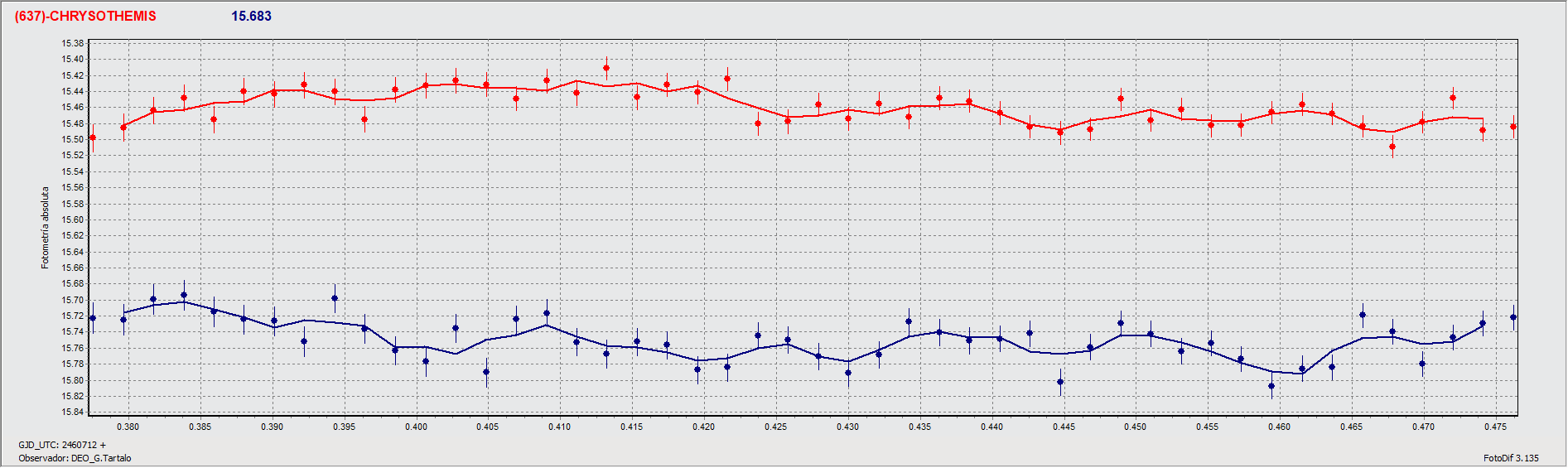Grafica_Chrysothemis.gif