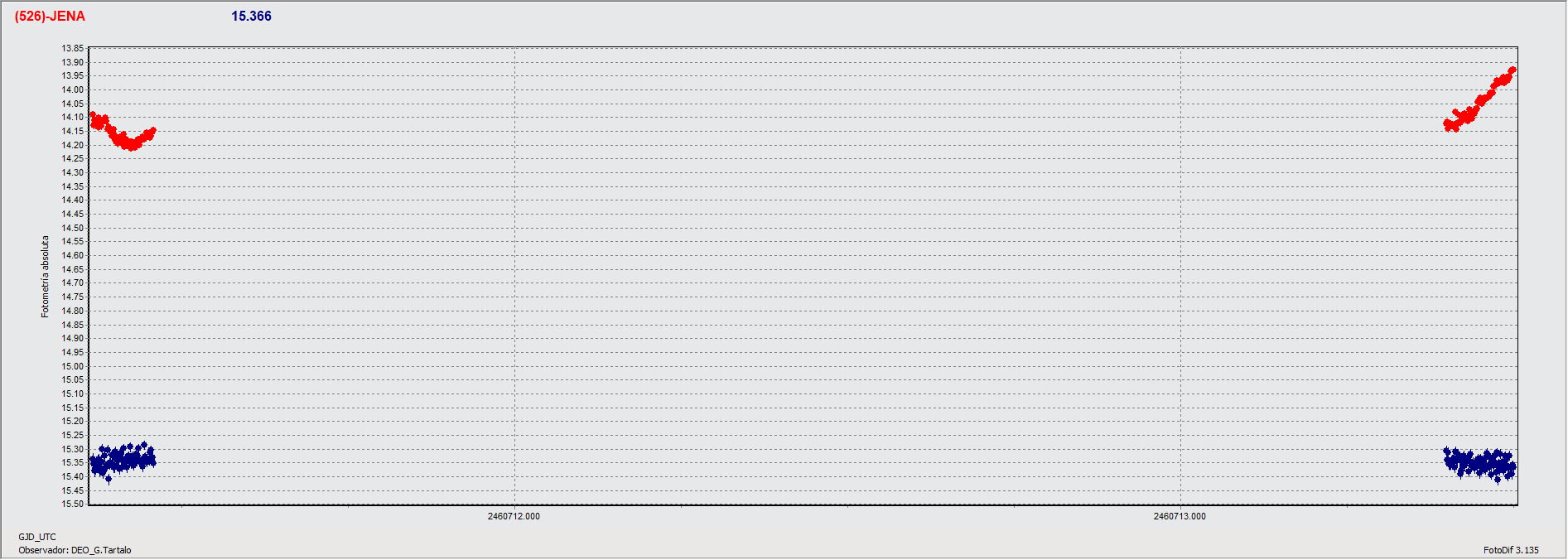 Grafica_Jena.gif