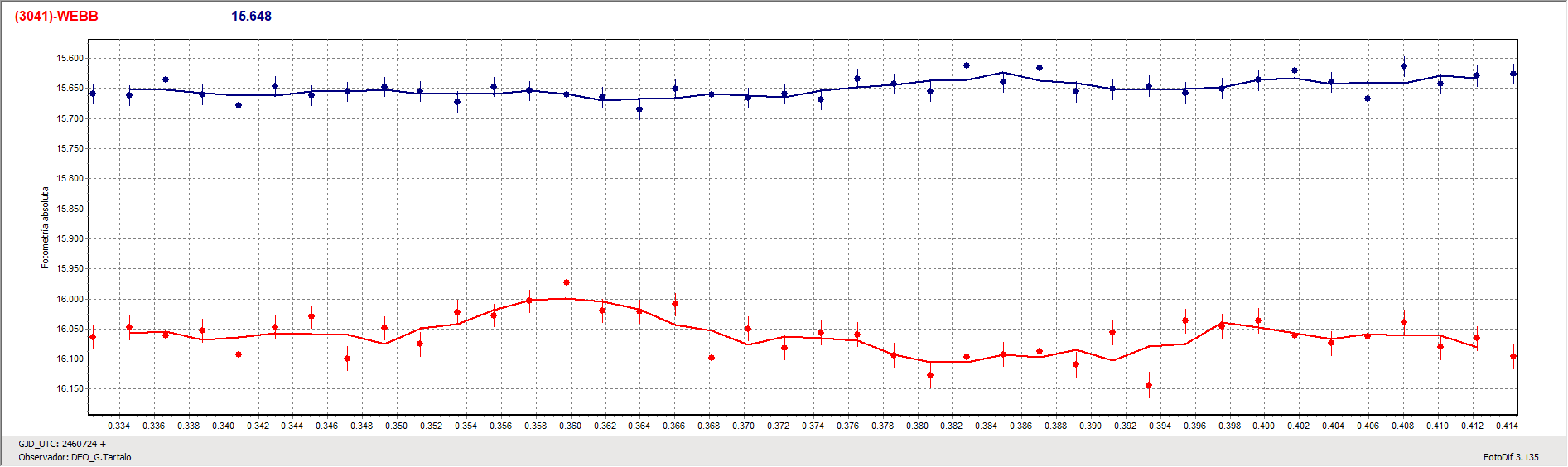 Grafica_Webb.gif