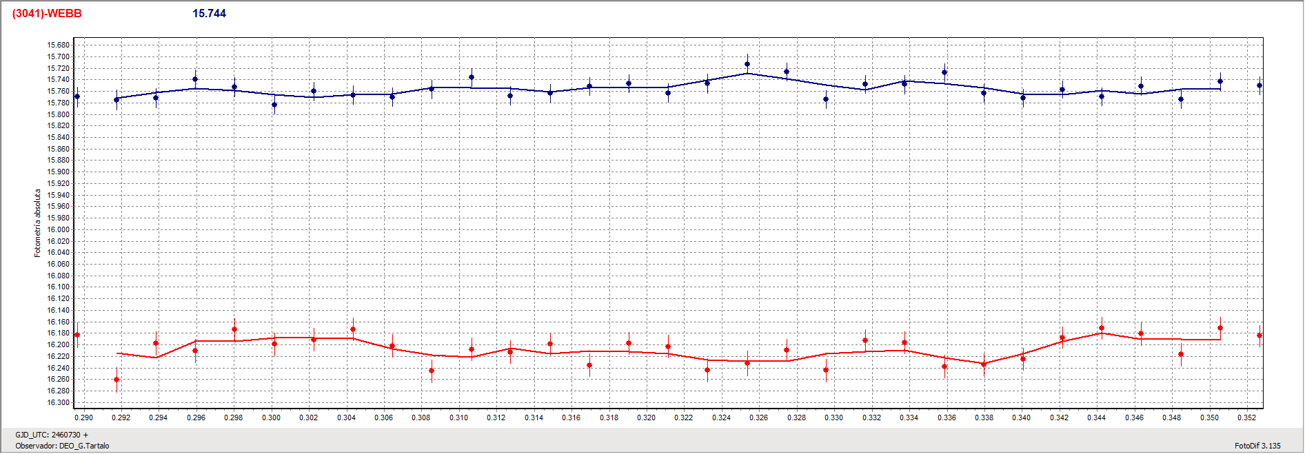 Grafica_Webb.gif