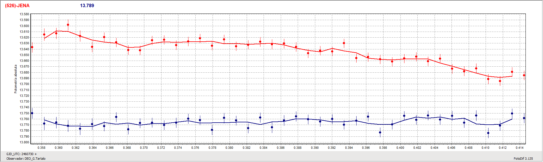 Grafica_Jena.gif