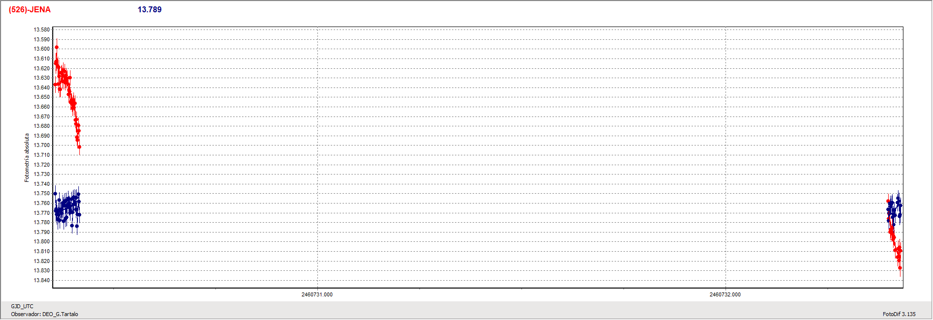 Grafica_Jena.gif