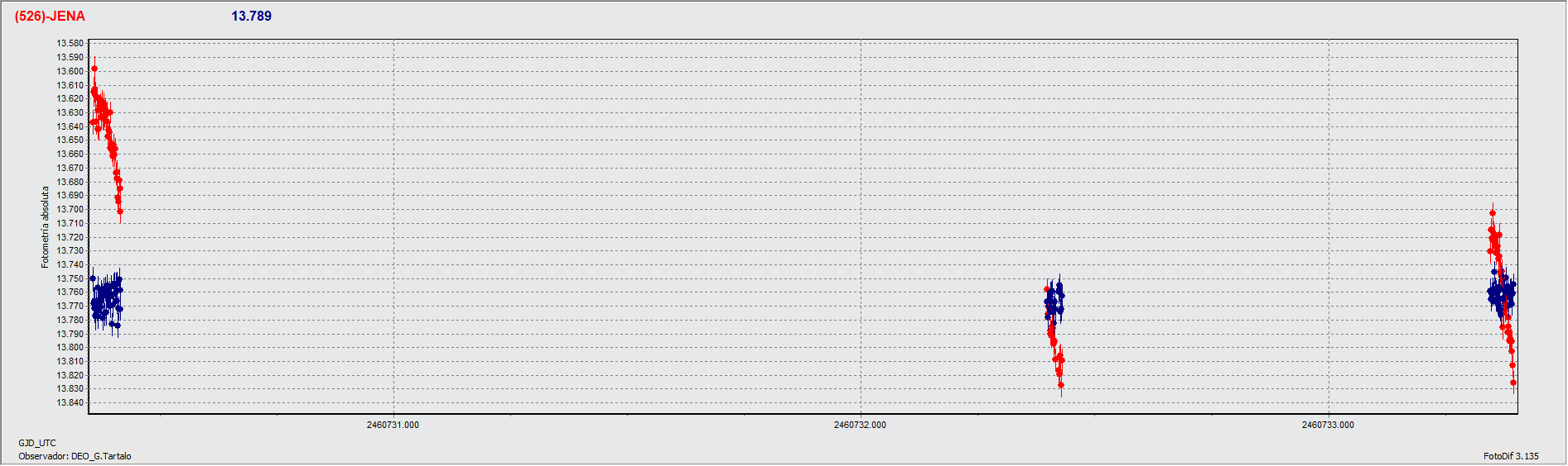 Grafica_Jena.gif