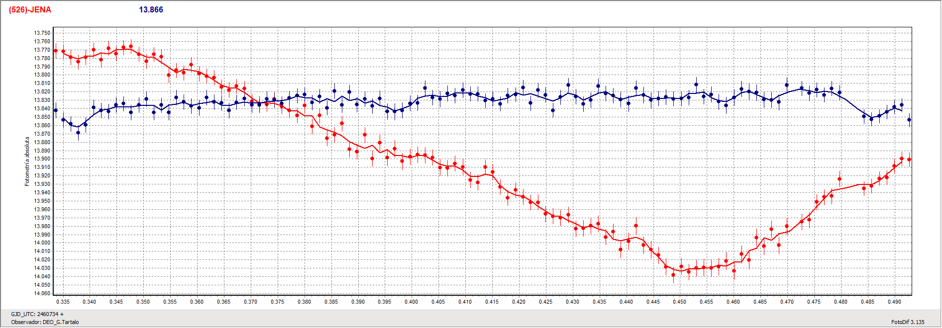 Grafica_Jena.gif