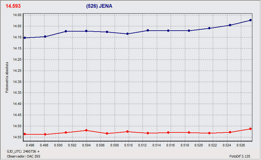 JENA526_GRAF.gif