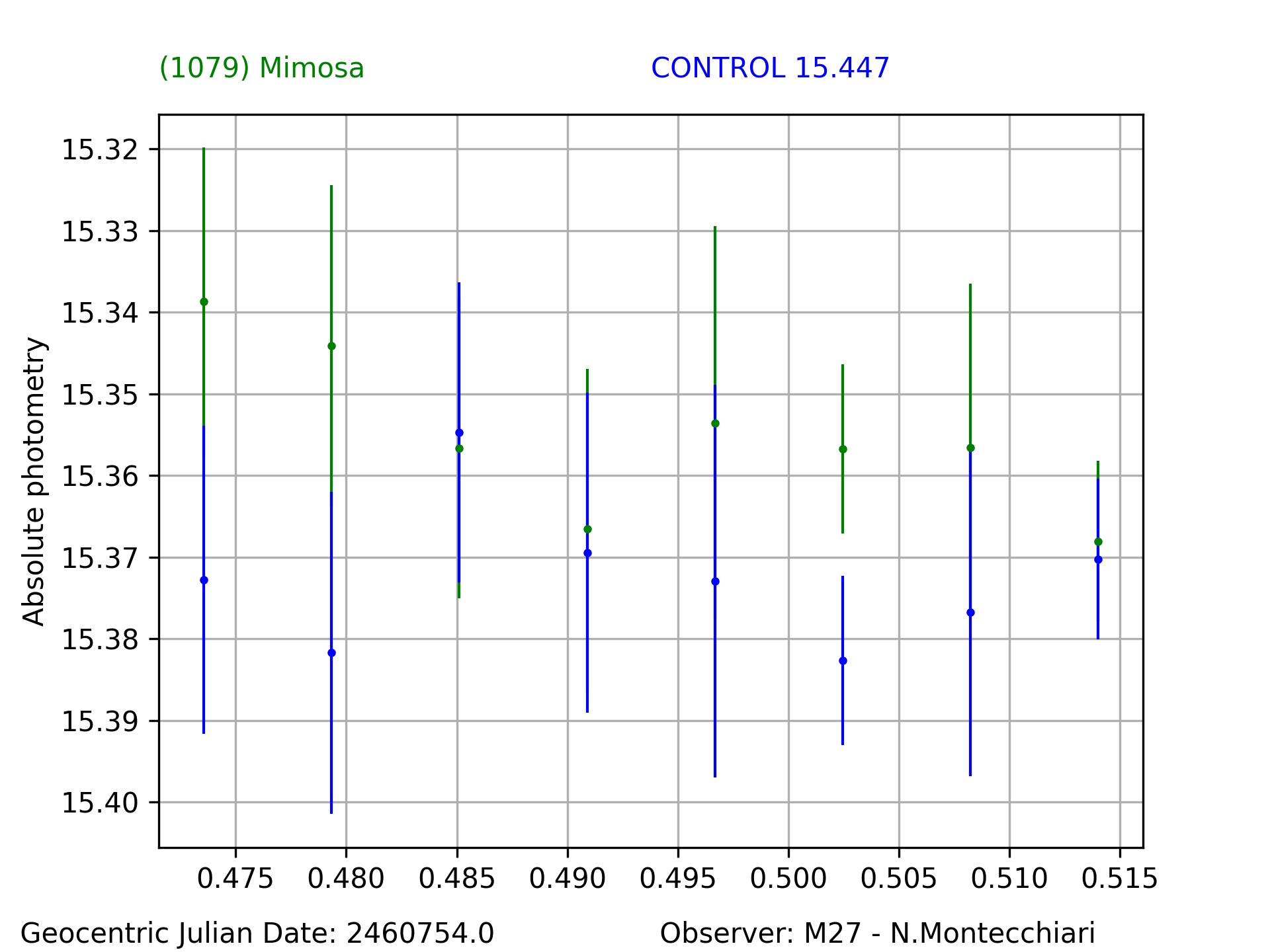 1079_Mimosa_20250320_M27_N.Montecchiari_1.png