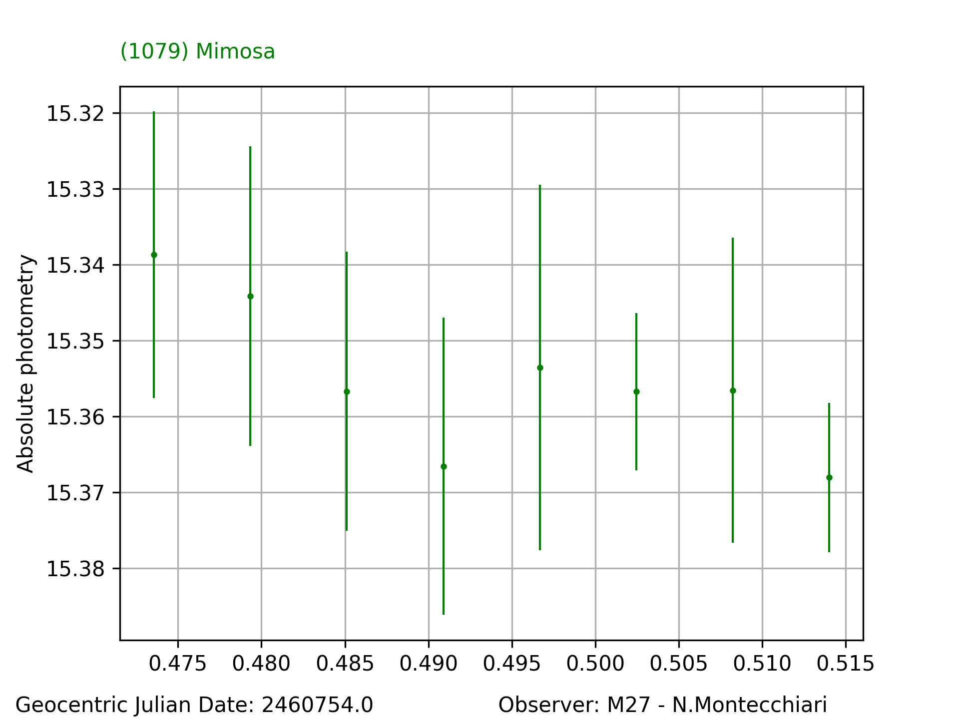 1079_Mimosa_20250320_M27_N.Montecchiari_2.png