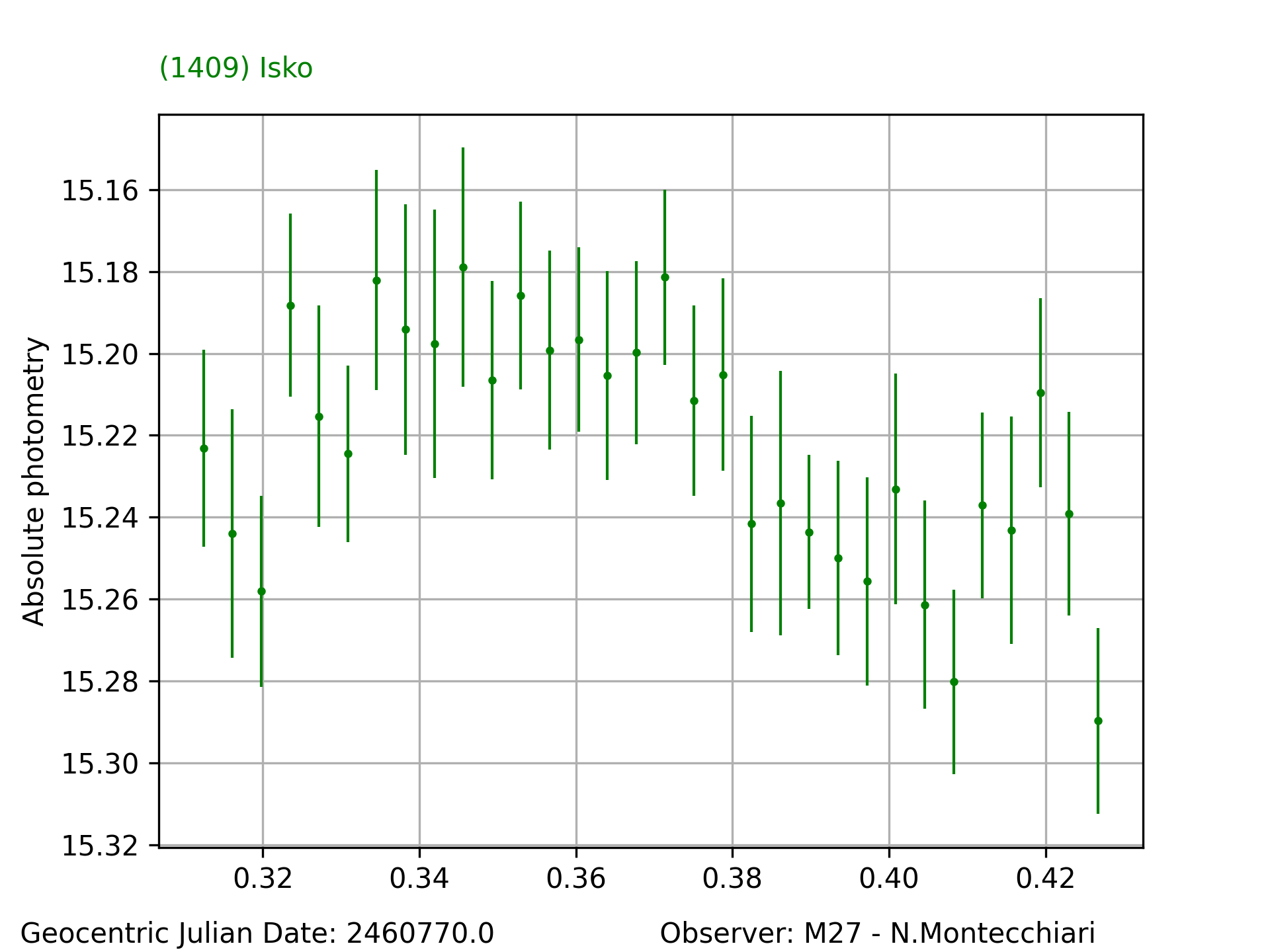 1409_Isko_20250404_M27_N.Montecchiari_2.png