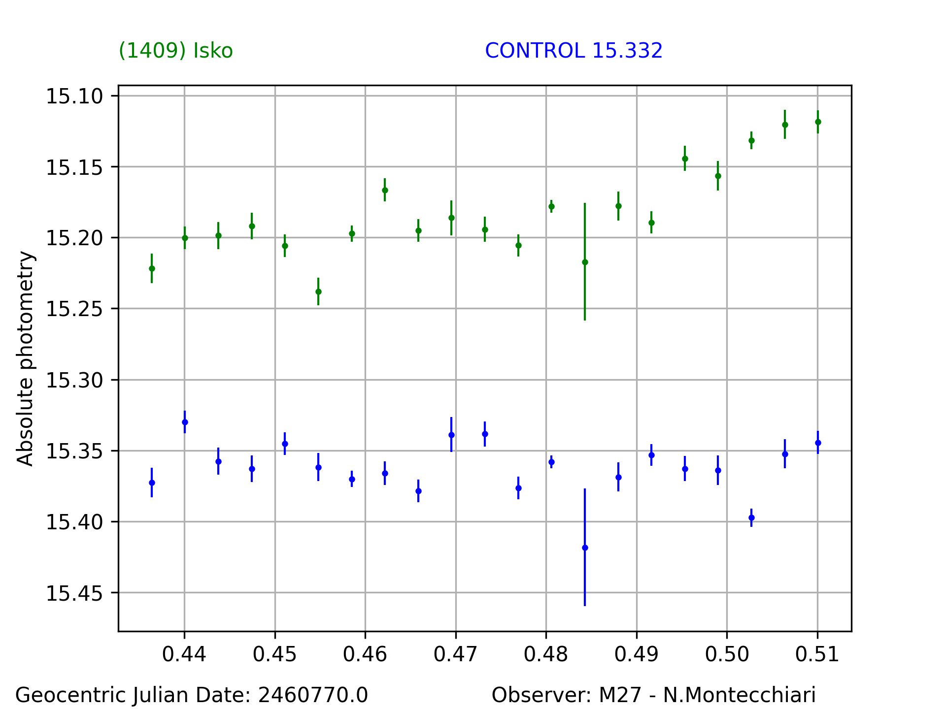 1409_Isko_20250405_M27_N.Montecchiari_1.png