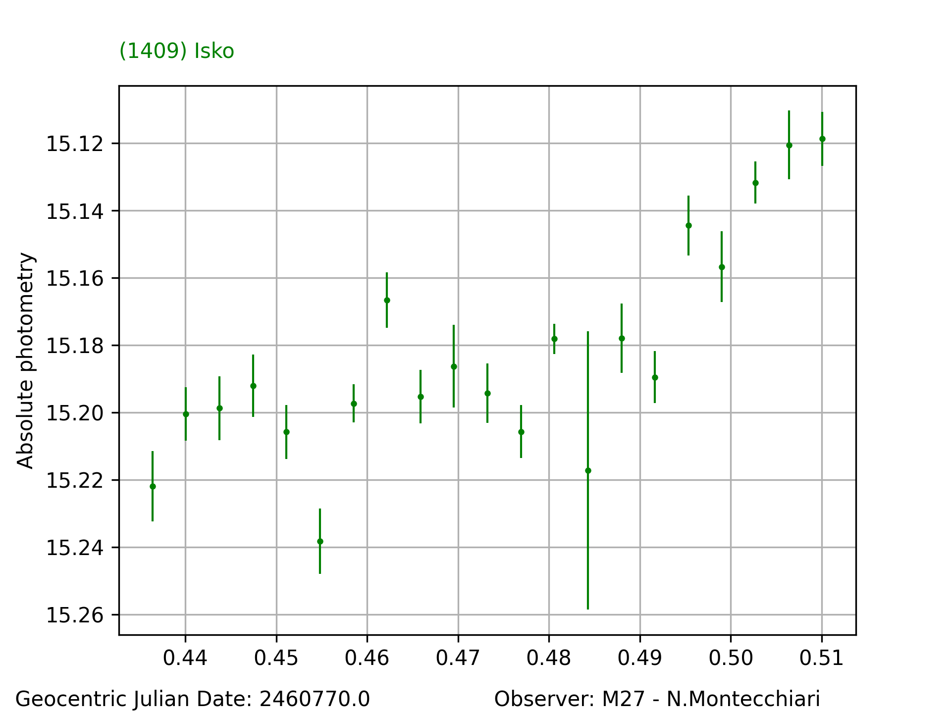 1409_Isko_20250405_M27_N.Montecchiari_2.png