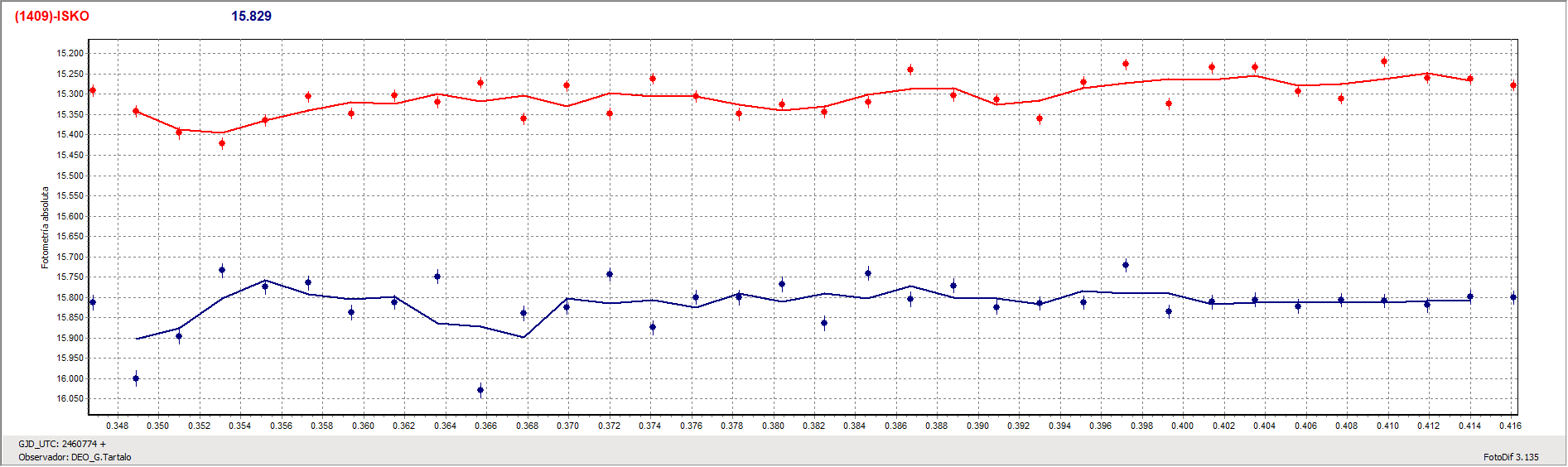 Grafica_Isko.gif