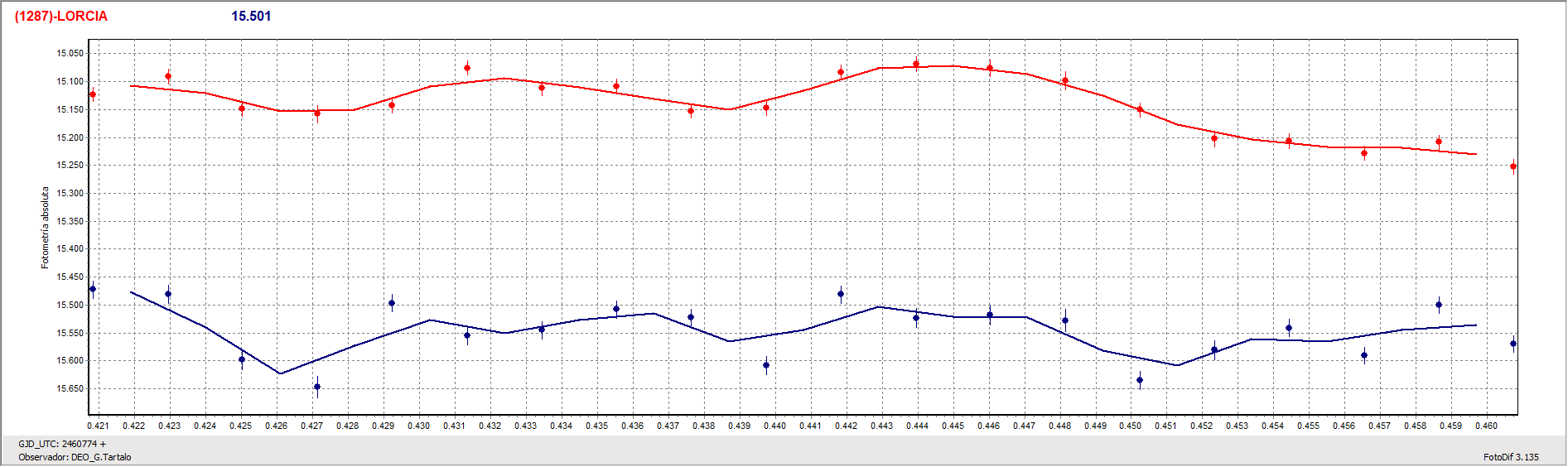 Grafica_Lorcia.gif