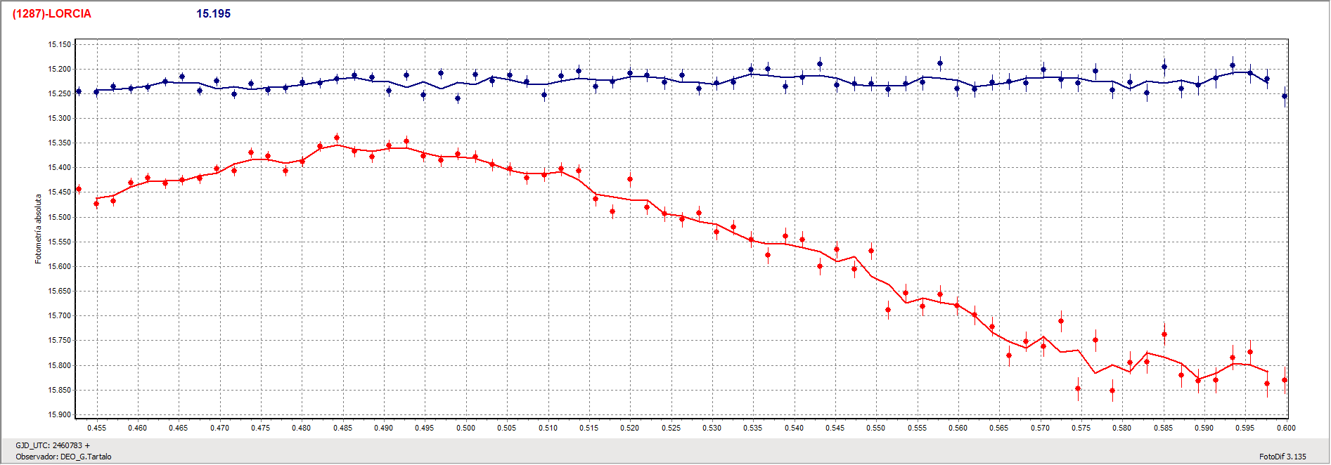 Grafica_Lorcia.gif