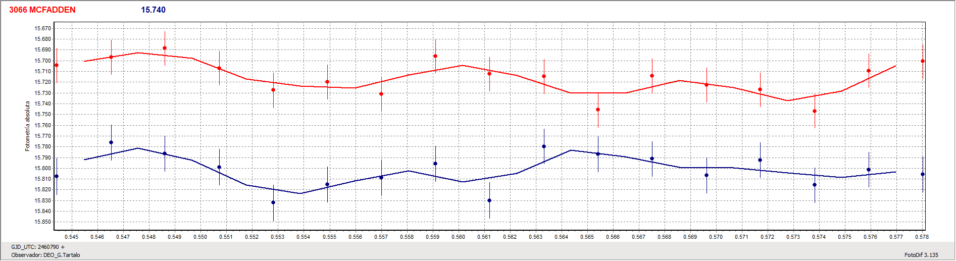 Grafica_McFadden.gif