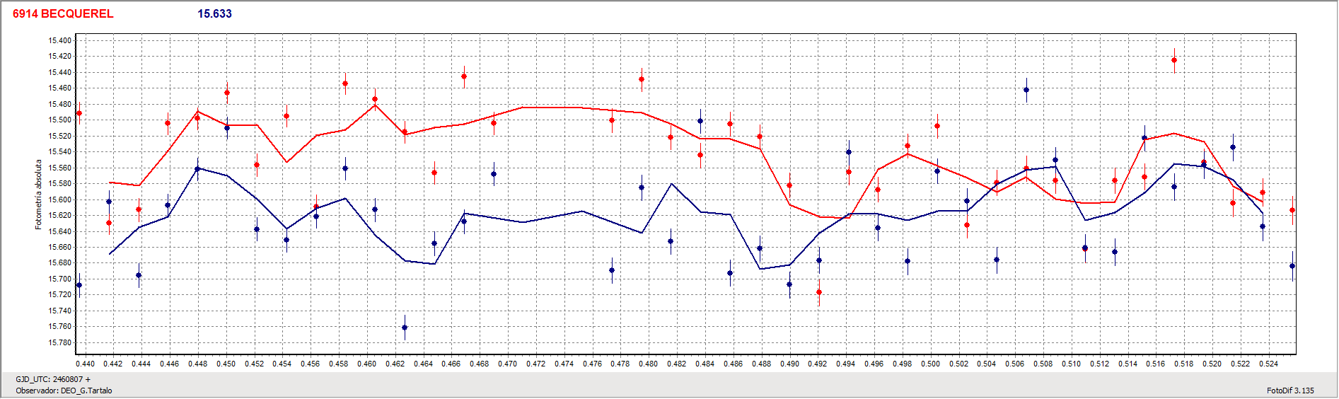 Grafica _Becquerel.gif