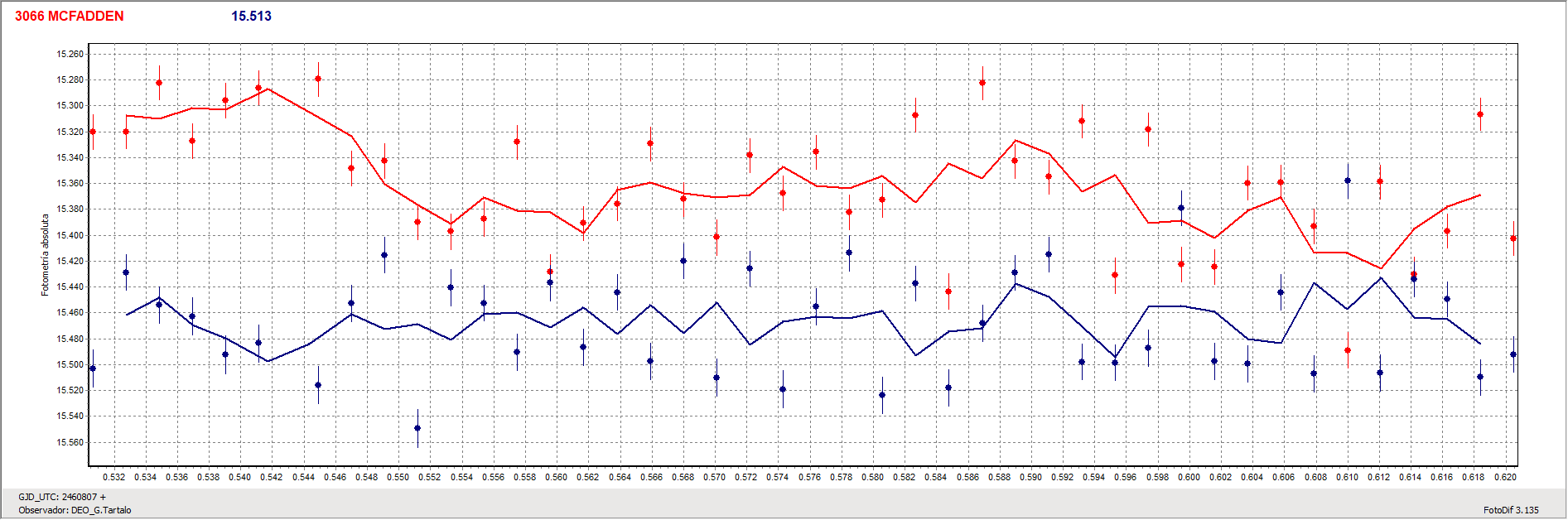 Grafica_McFadden.gif
