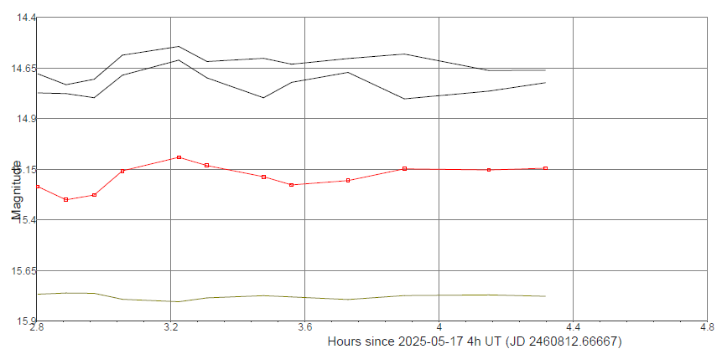981_curva.png
