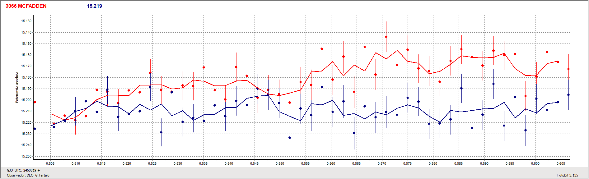 Grafica_McFadden.gif