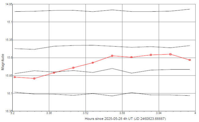 5778_curva.png