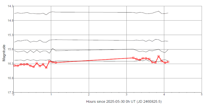 2905_curva.png