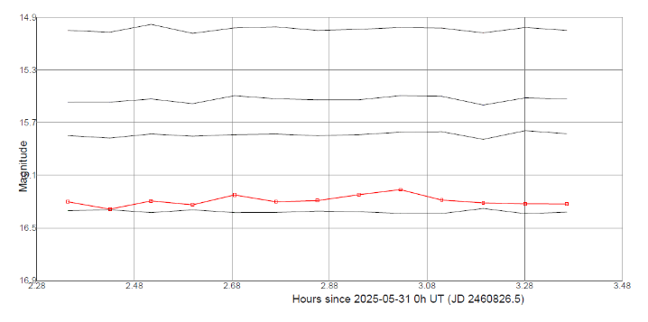 2905_curva.png