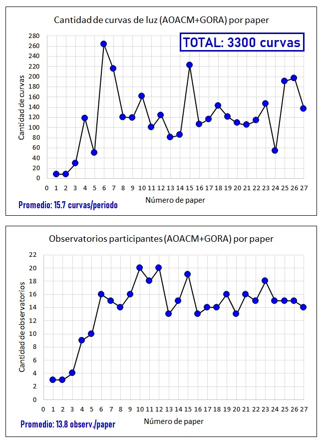 Estadisticas 3 AOACM GORA particip.jpg