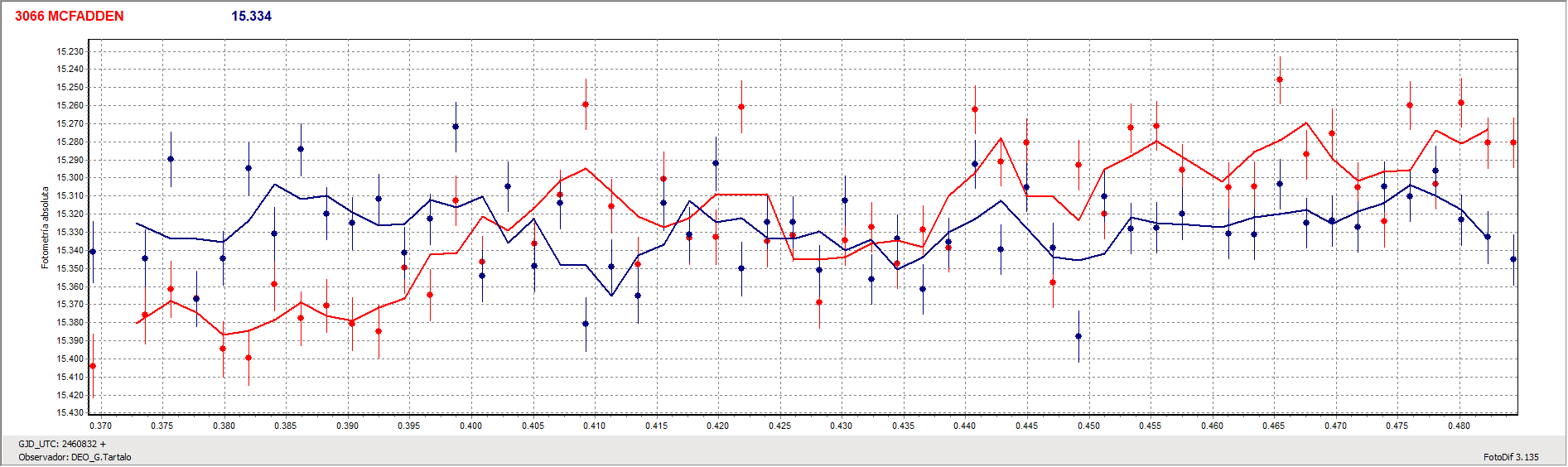 Grafica_McFadden.gif