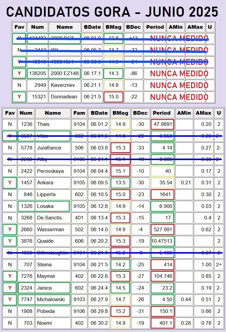 1 OBJETIVOS TABLA JUNIO 2025 b.jpg