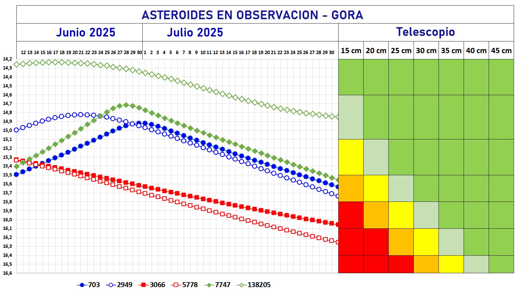 1 OBJETIVOS ABACO OBSERVACION 2025 JUNIO - JULIO.jpg