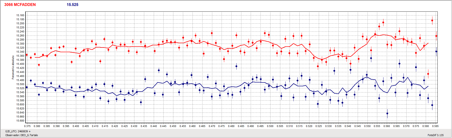 Grafica_McFadden.gif