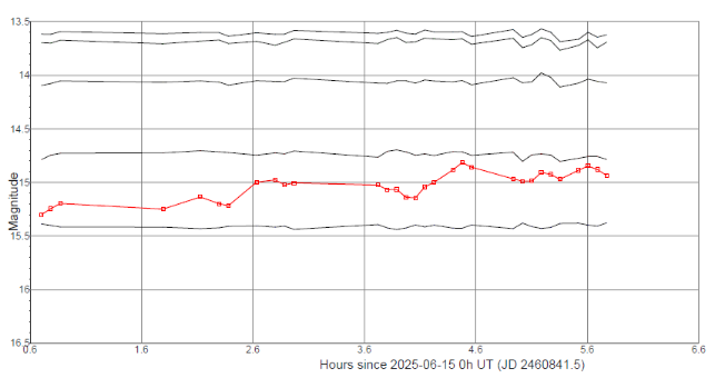 2949_curva.png