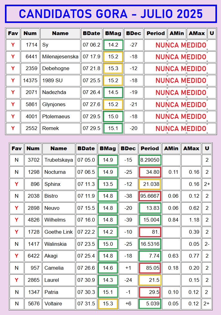 1 OBJETIVOS TABLA JULIO 2025.jpg