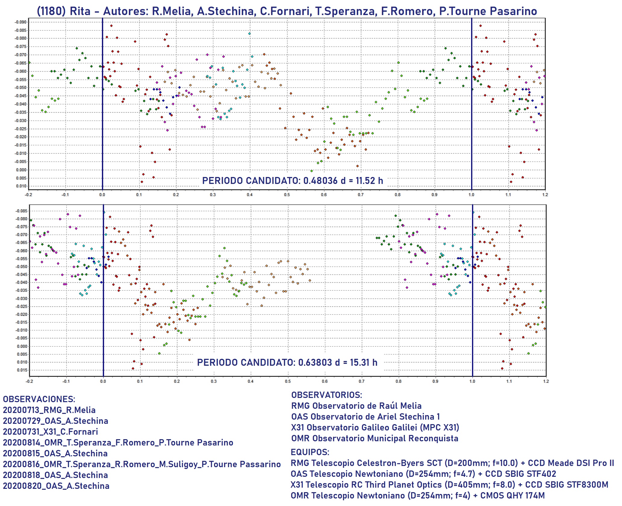 1180 Periuodos candidatos 1.jpg