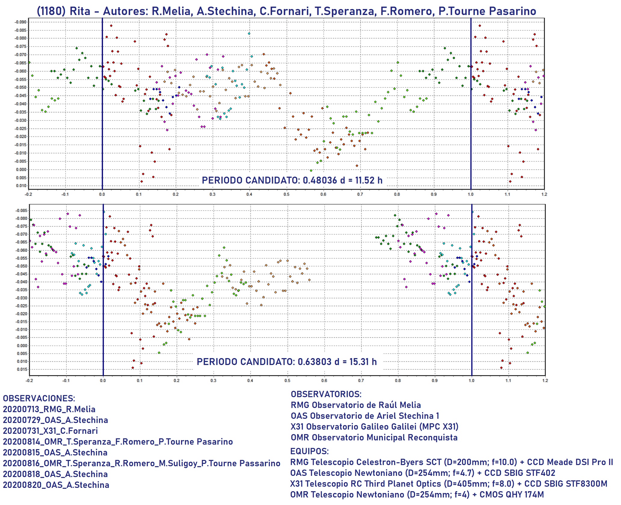 1180 Periuodos candidatos 1.jpg