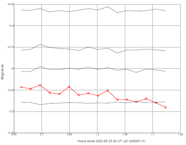 2949_curva.png