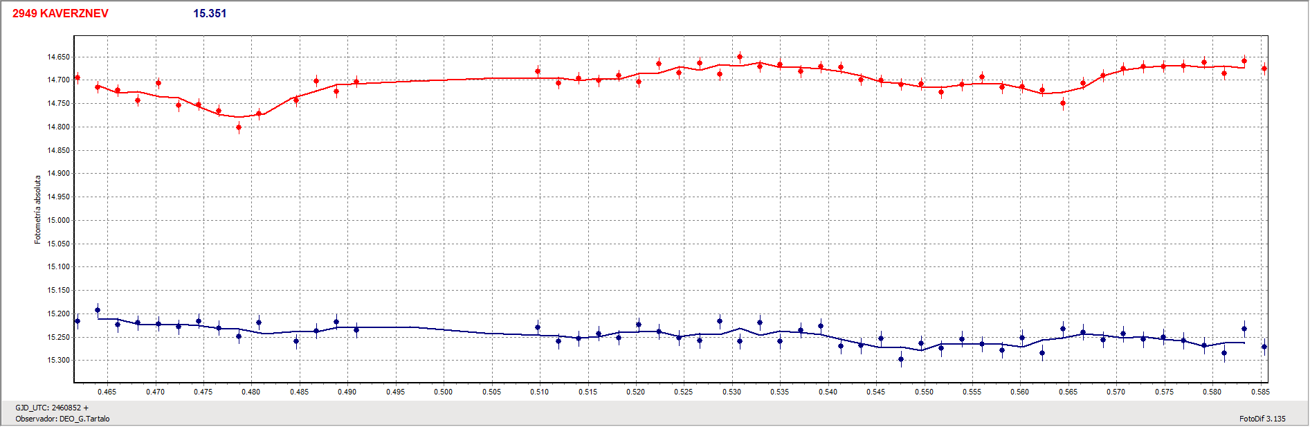 Grafica_Kaverznev.gif