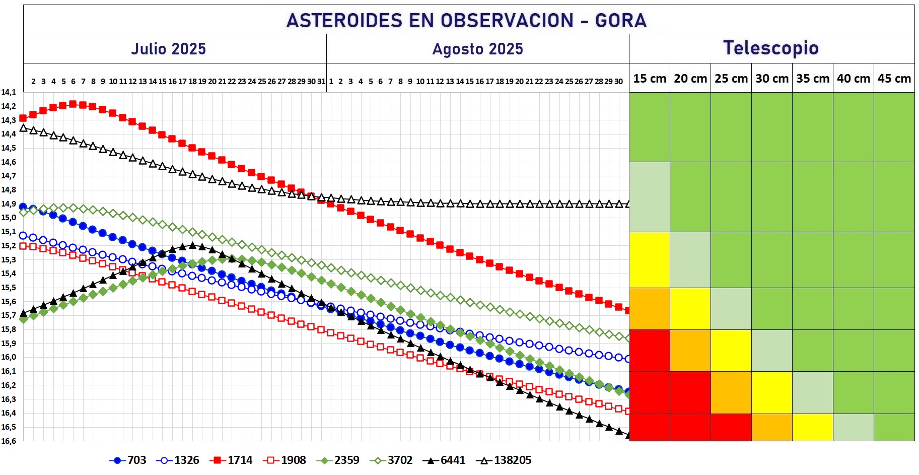 1 OBJETIVOS ABACO OBSERVACION 2025  JULIO-AGOSTO.jpg