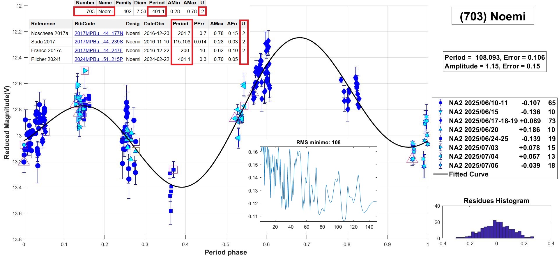 703 Noemi candidato 6.jpg