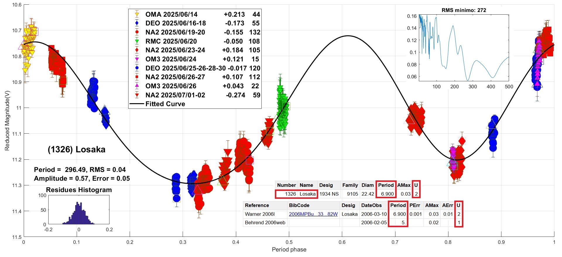 1326 Losaka candidato 10.jpg