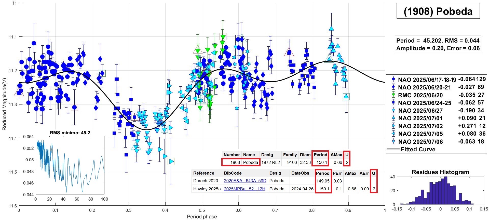1908 Pobeda CANDIDATO 7.jpg