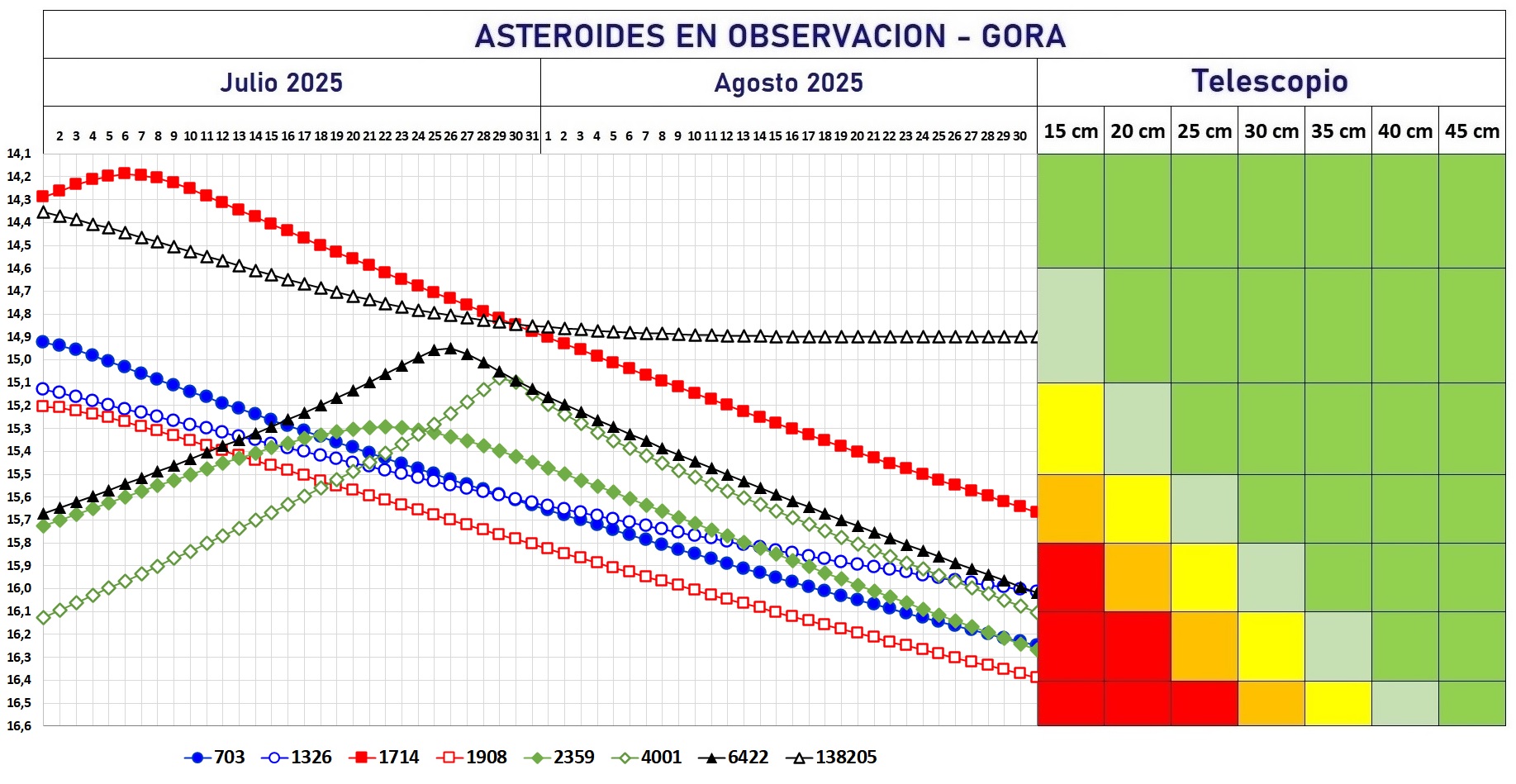 1 OBJETIVOS ABACO OBSERVACION 2025  JULIO-AGOSTO 2.jpg