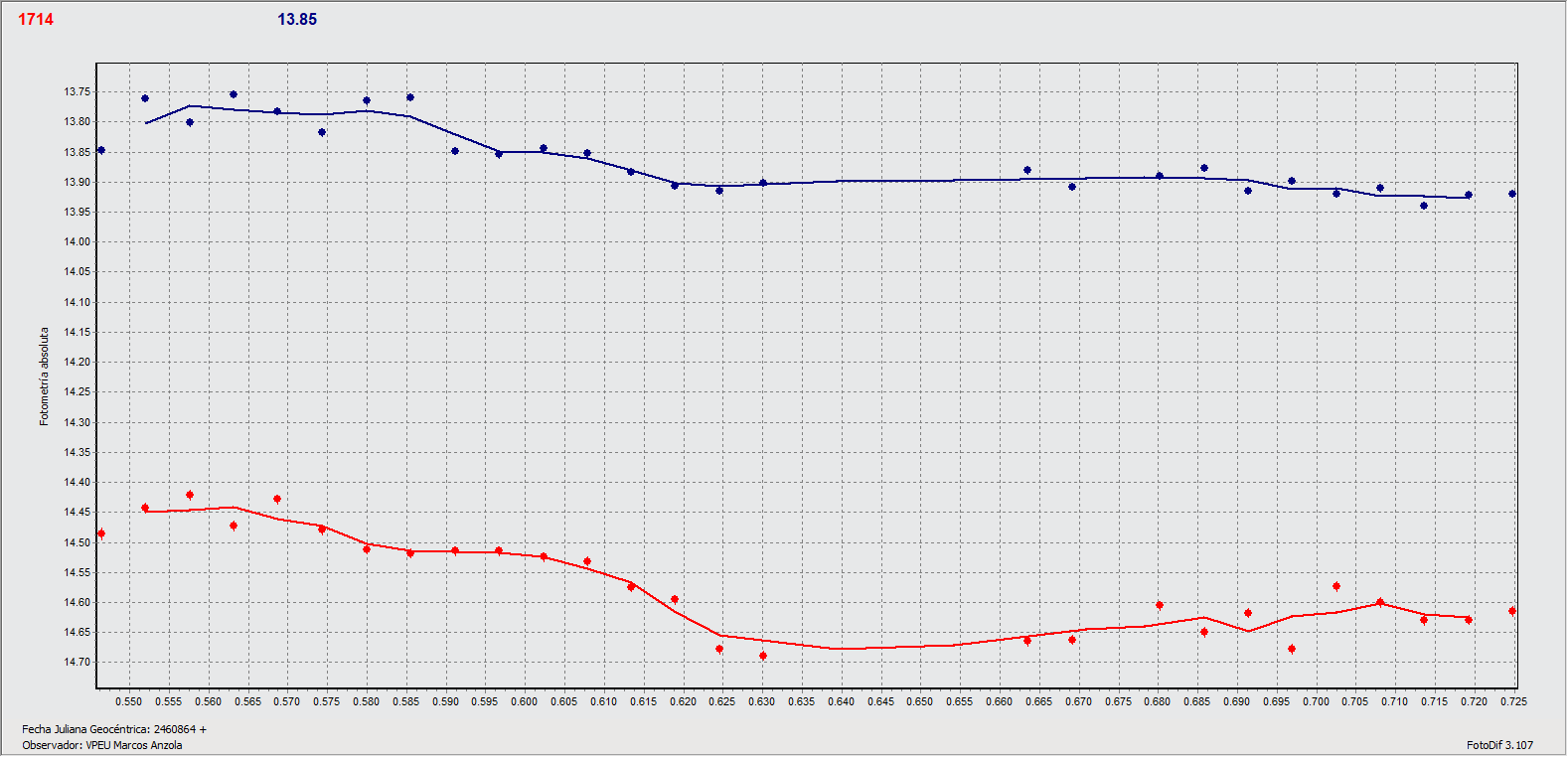 curva + control.gif