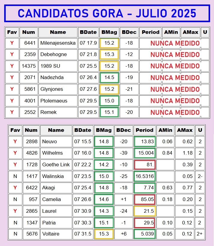 1 OBJETIVOS TABLA JULIO 2025.jpg