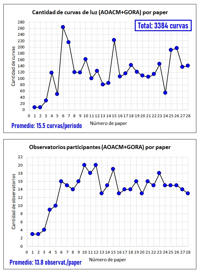 Estadisticas 3 AOACM GORA particip.jpg