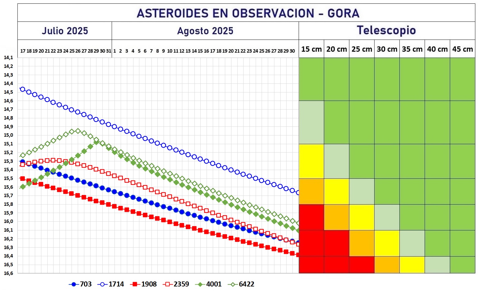 1 OBJETIVOS ABACO OBSERVACION 2025  JULIO-AGOSTO.jpg