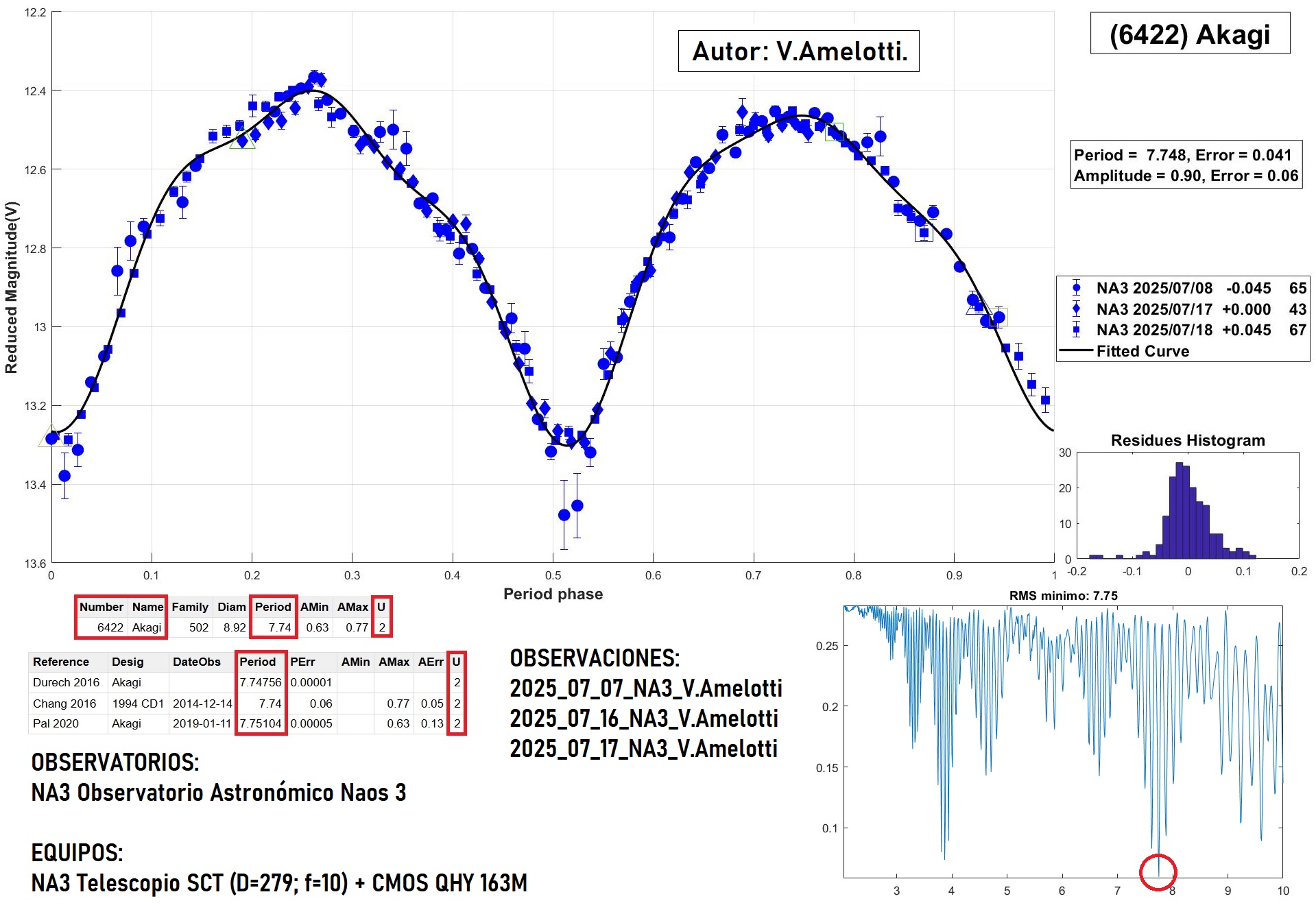 6422 Akagi TERMINADO 2.jpg