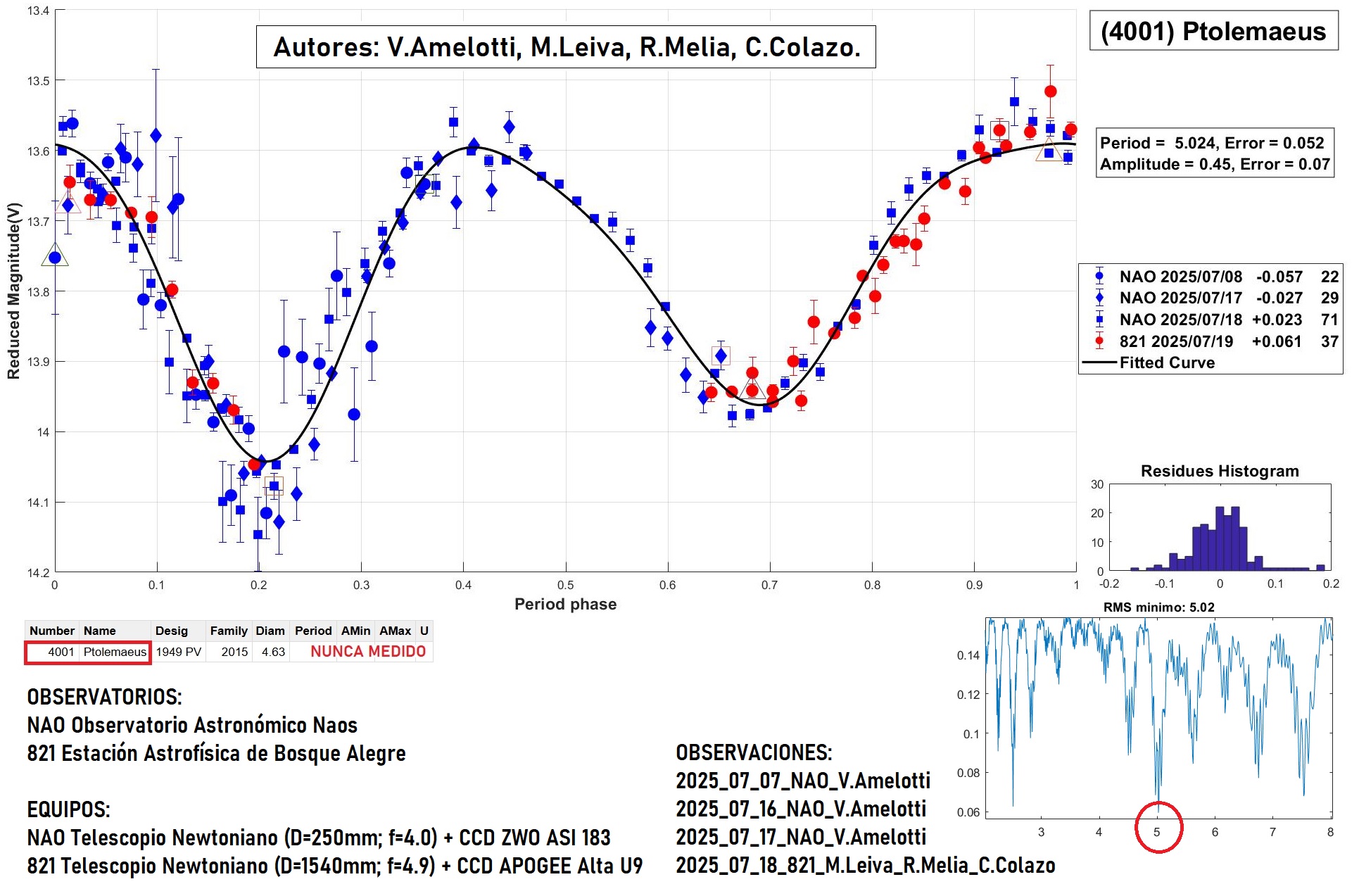 4001 Ptolemaeus TERMINADO 2.jpg