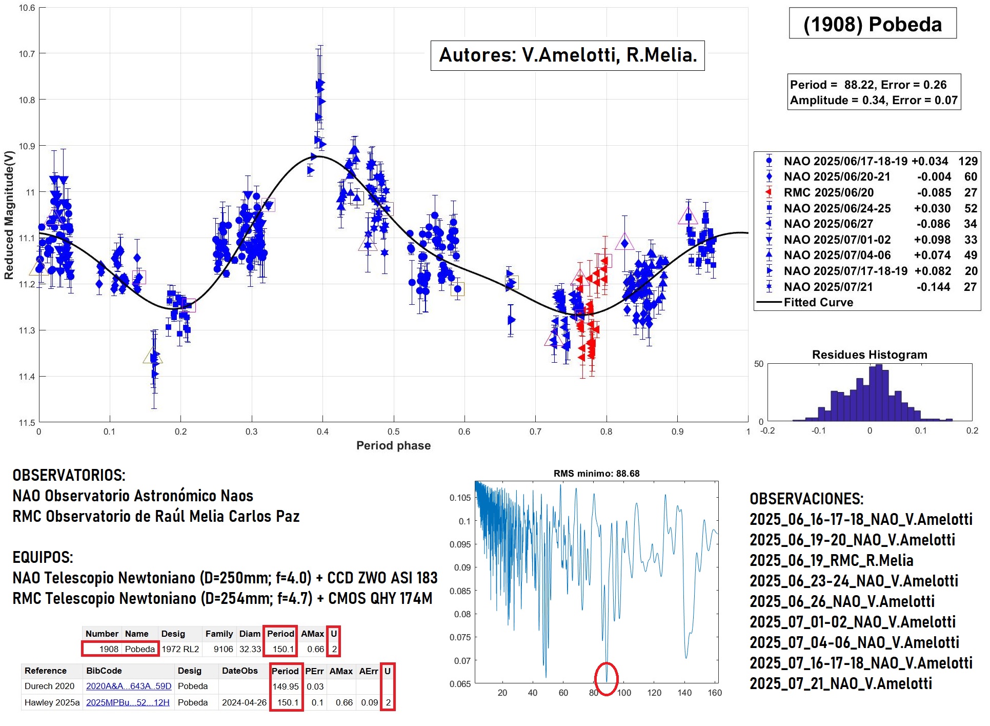 1908 Pobeda TERMINADO 2.jpg