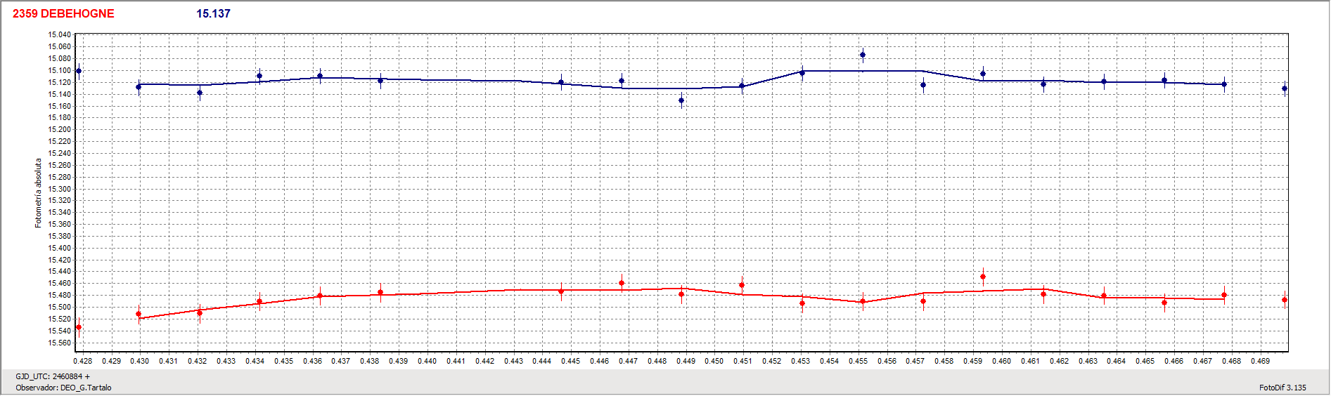 Grafica_Debehogne.gif