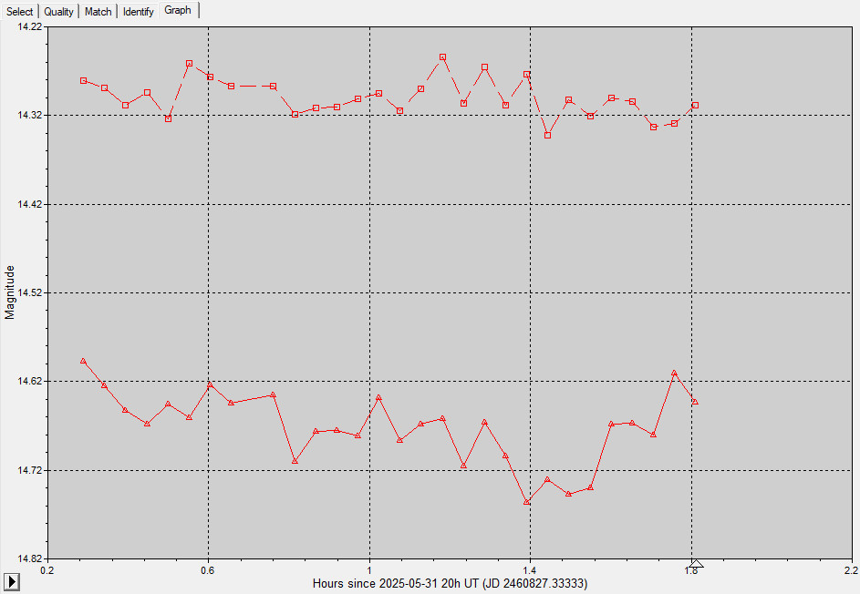 845_31_05_D42_graph.jpg